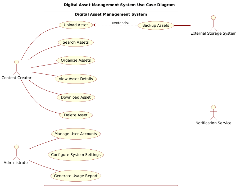 Digital Asset Management System Use Case Diagram
