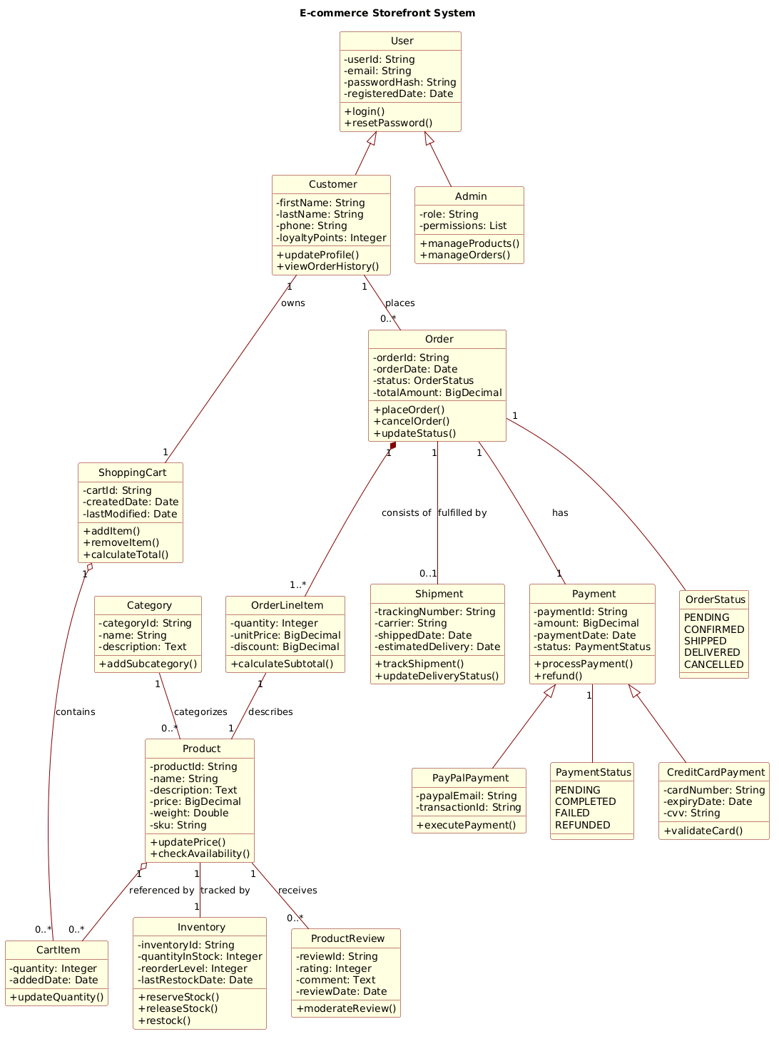 E-commerce Storefront System Class Diagram Preview