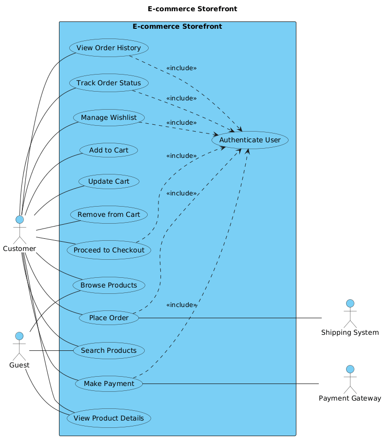 Mastering E-commerce Use Case Modeling with PlantUML in VPasCode