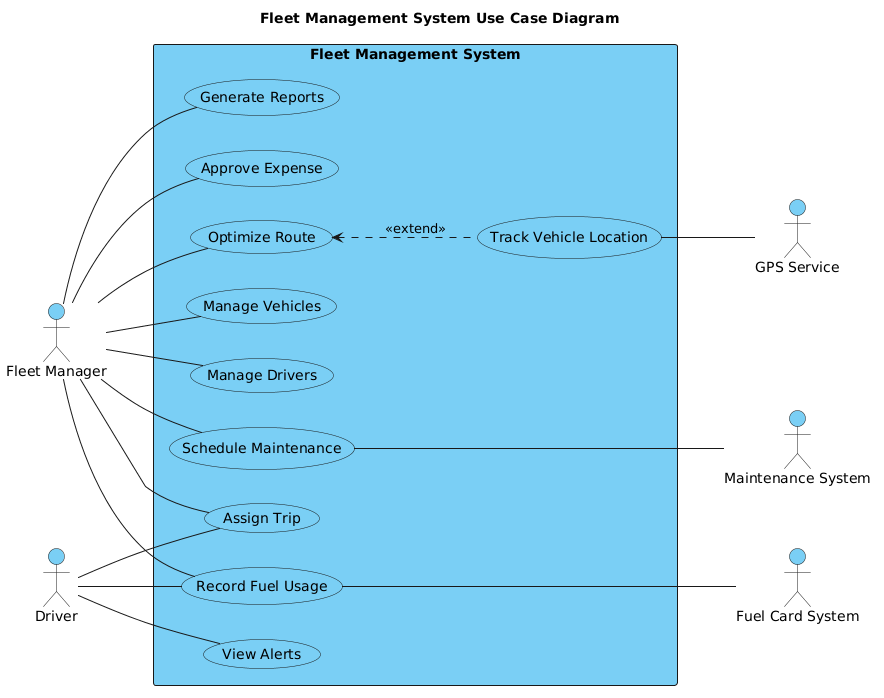 Architecting Logistics Workflows: A Fleet Management Use Case Diagram Masterclass