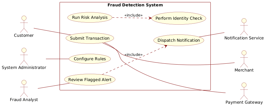 Building a Professional Fraud Detection System Use Case Diagram with PlantUML