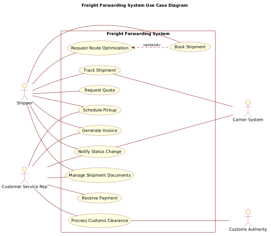 Mastering Logistics Workflows: A Freight Forwarding Use Case Diagram Tutorial with PlantUML