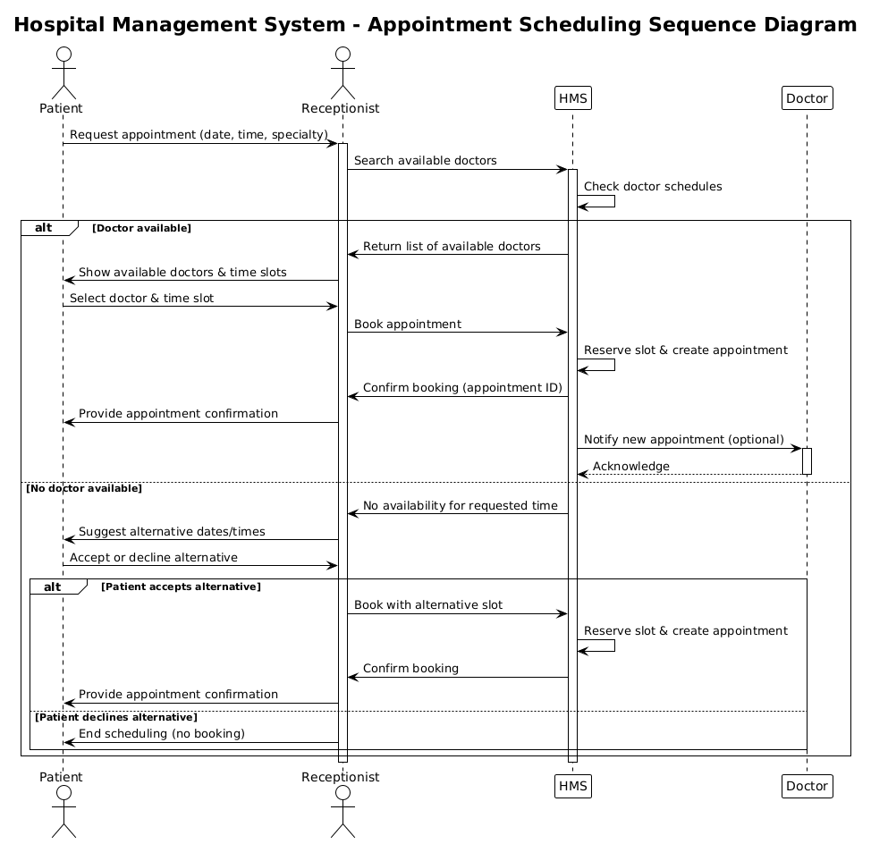 Mastering Healthcare Workflows: Building a Hospital Appointment Scheduling Sequence Diagram with PlantUML