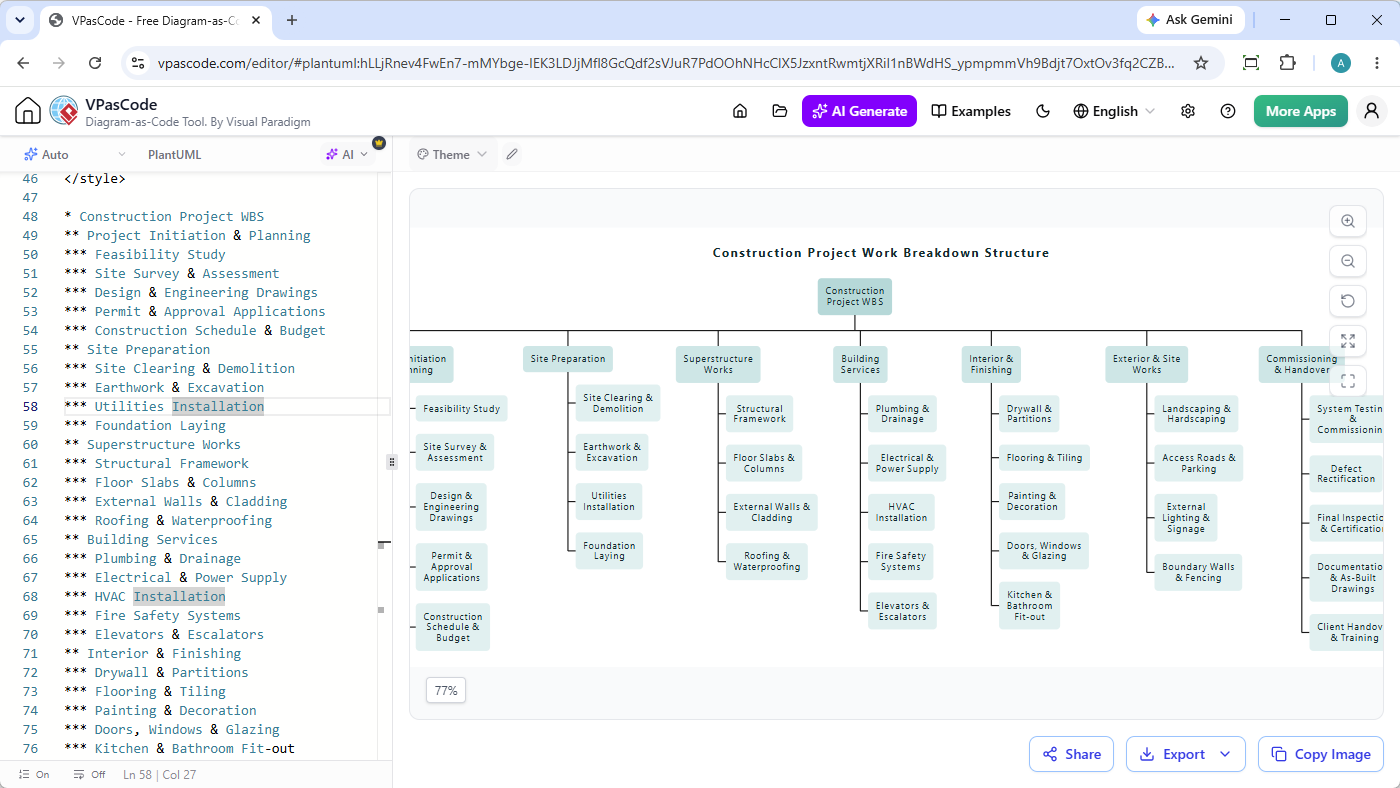 A screenshot of Visual Paradigm VPasCode showing the creation of a Work Breakdown Structure