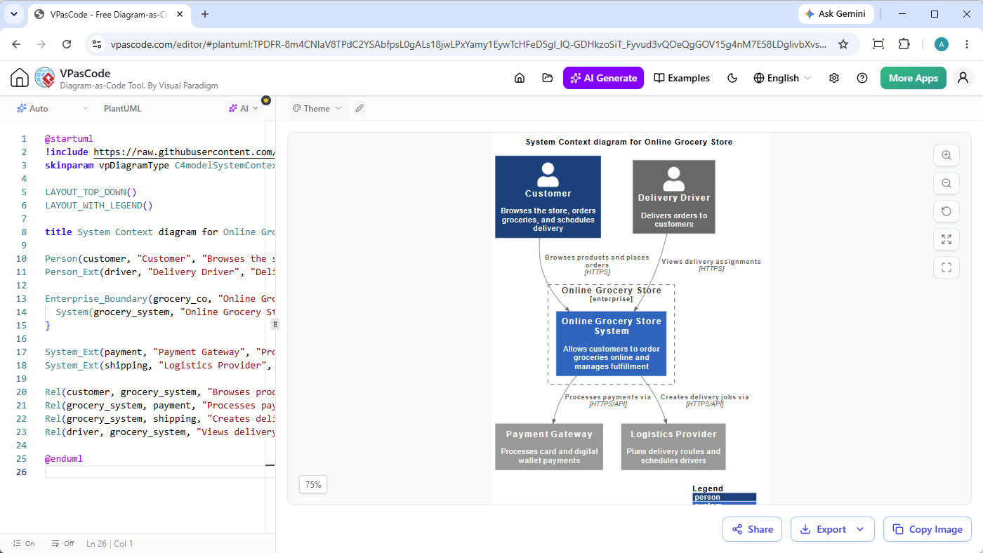 A screenshot of Visual Paradigm VPasCode showing the creation of a C4 System Context Diagram