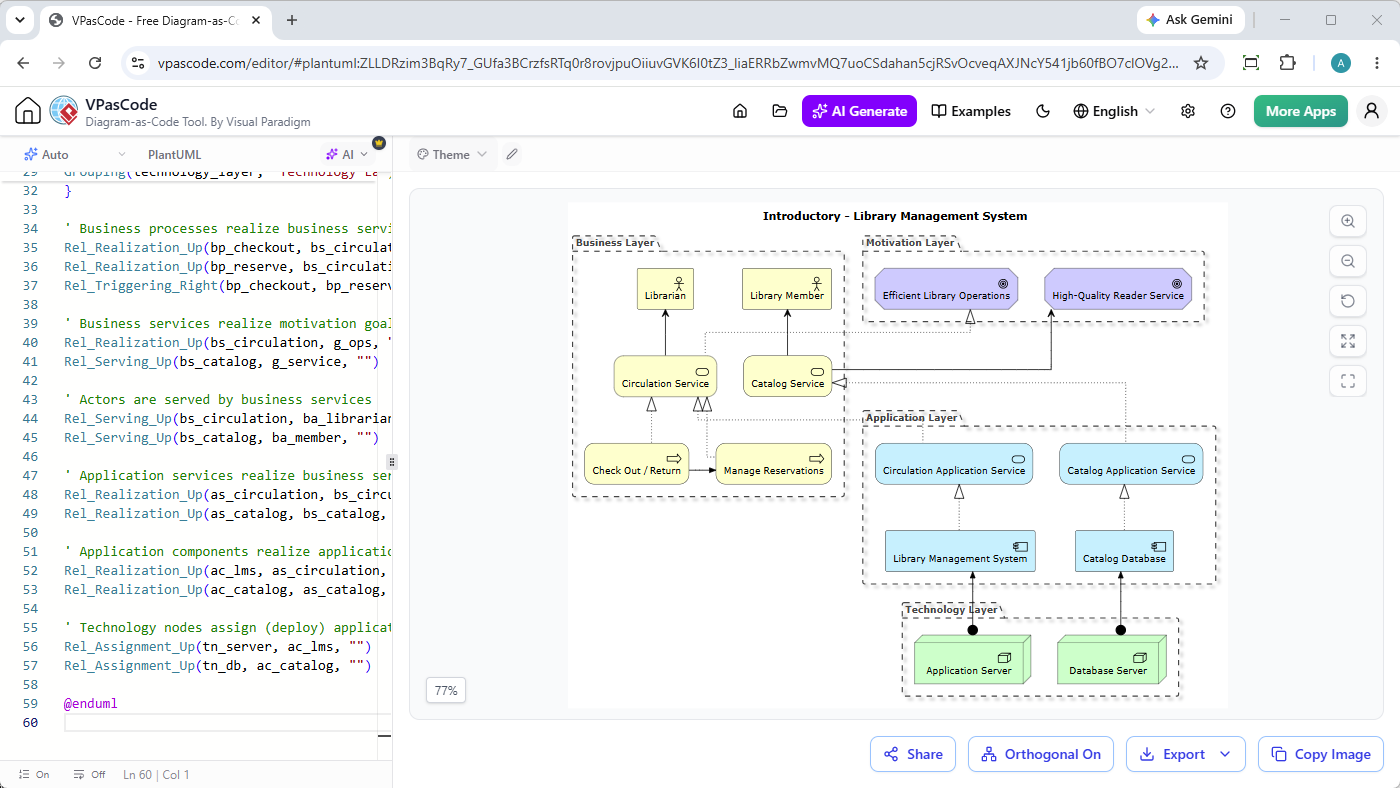 A screenshot of Visual Paradigm VPasCode showing the creation of an ArchiMate Diagram