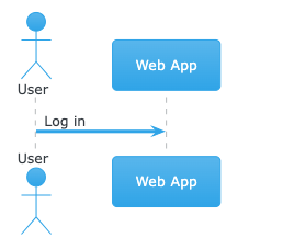 Diagram using Cerulean theme
