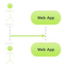 Diagram using Hacker theme