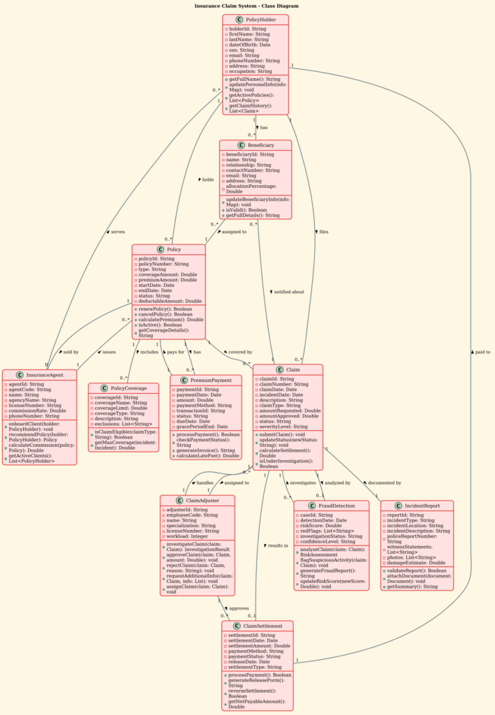 Mastering Financial Data Models: Building an Insurance Claim System Class Diagram with PlantUML