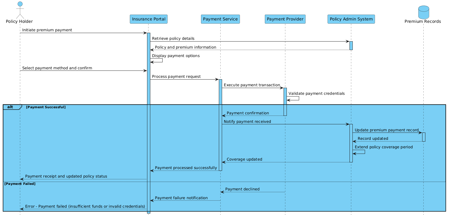 PlantUML sequence diagram showing the Insurance Premium Payment flow between Policy Holder, Insurance Portal, Payment Service, Payment Provider, and Policy Admin System