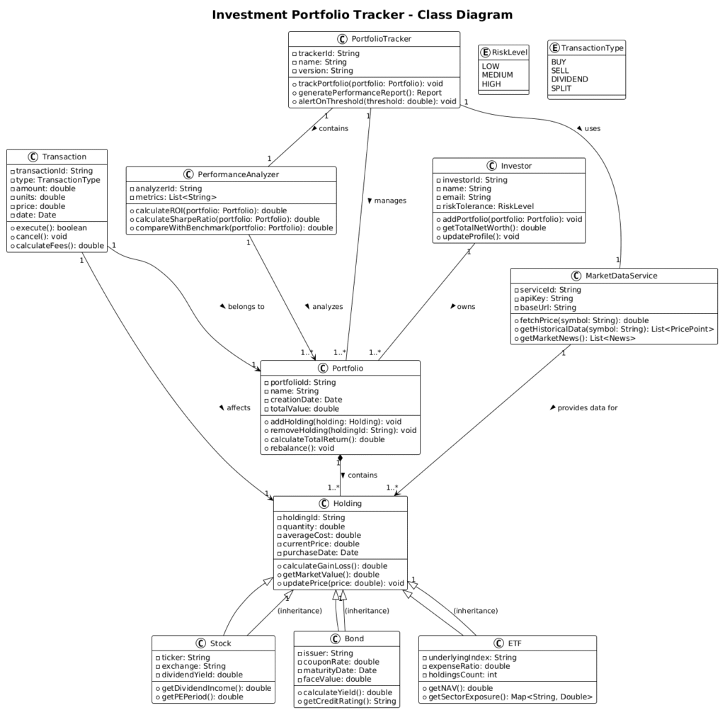 Mastering Financial Architecture: An Investment Portfolio Tracker Class Diagram with PlantUML