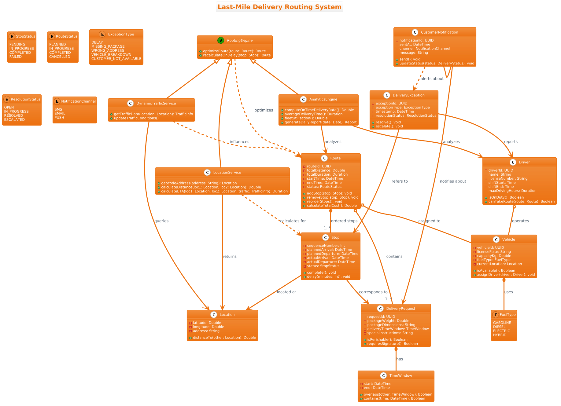Last-Mile Delivery Routing System Class Diagram showing relationships between Vehicles, Drivers, Routes, and Delivery Requests