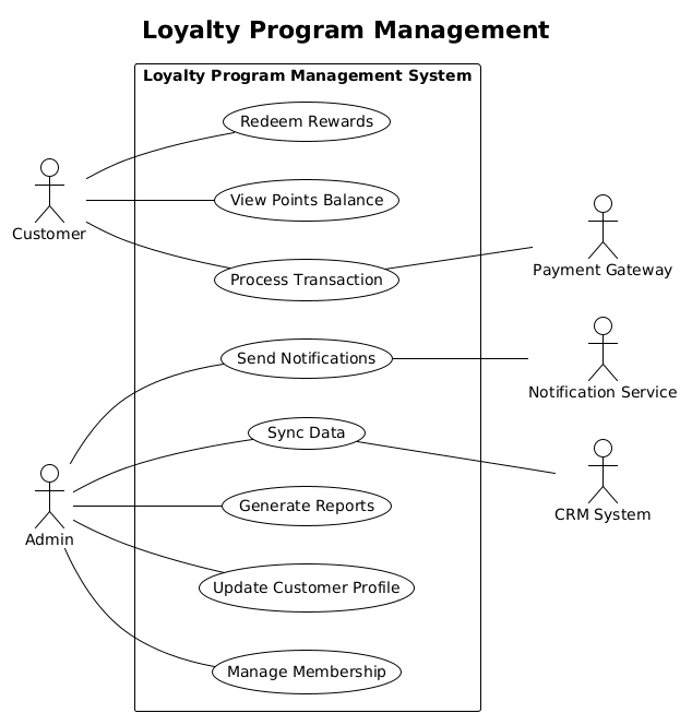 Architecting Retail Loyalty Systems: A PlantUML Use Case Diagram Masterclass