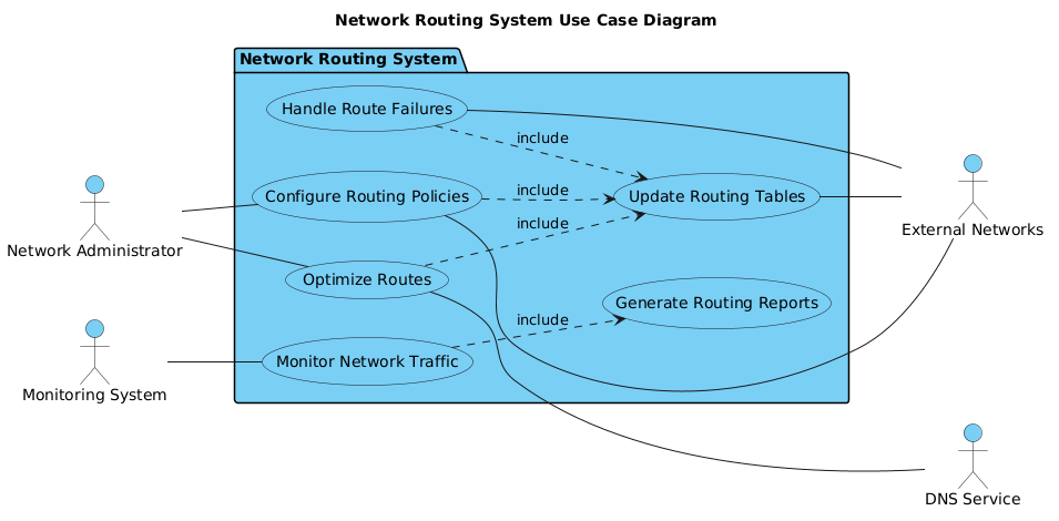 Mastering Network Routing System Use Cases with PlantUML