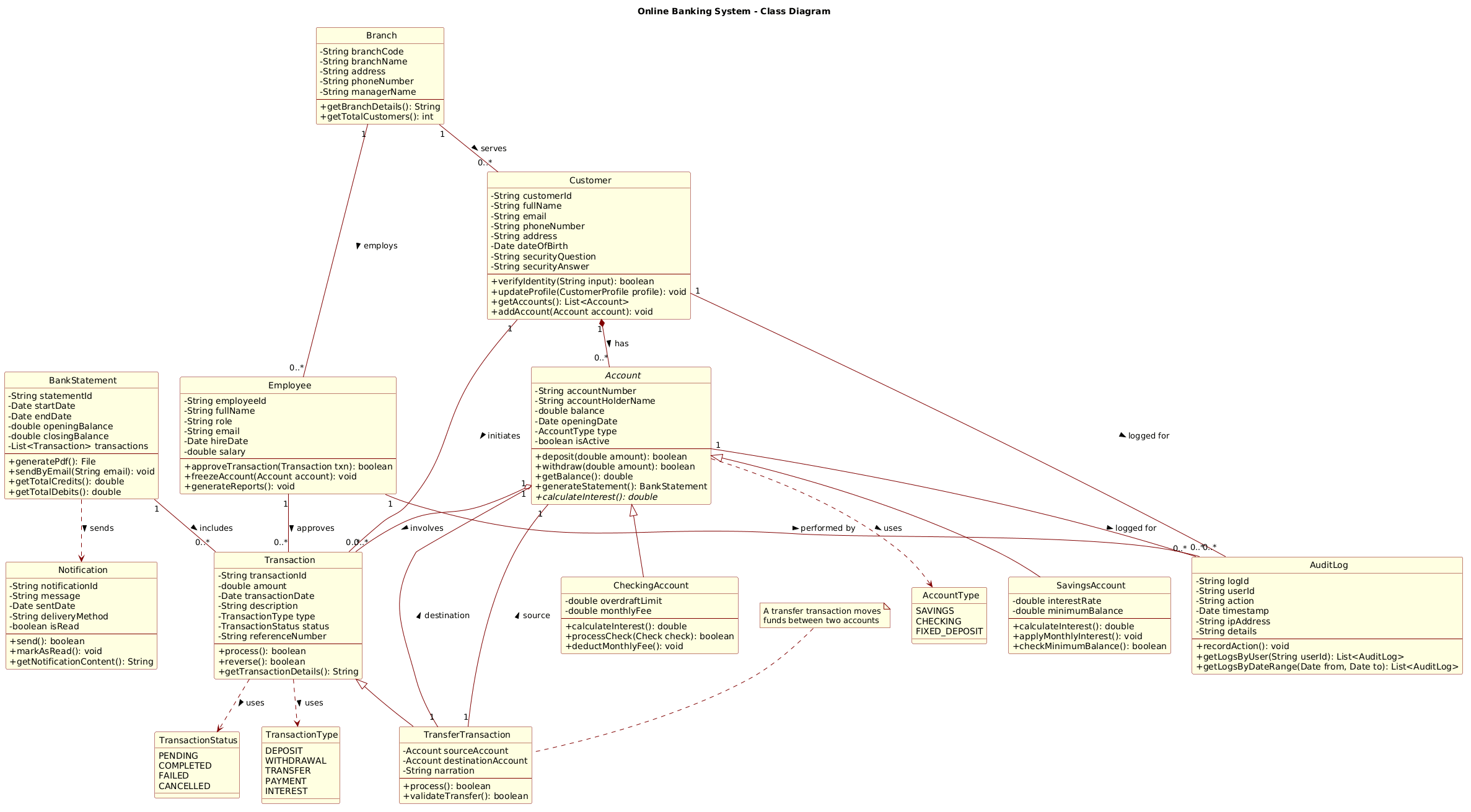 Online Banking System Class Diagram Preview
