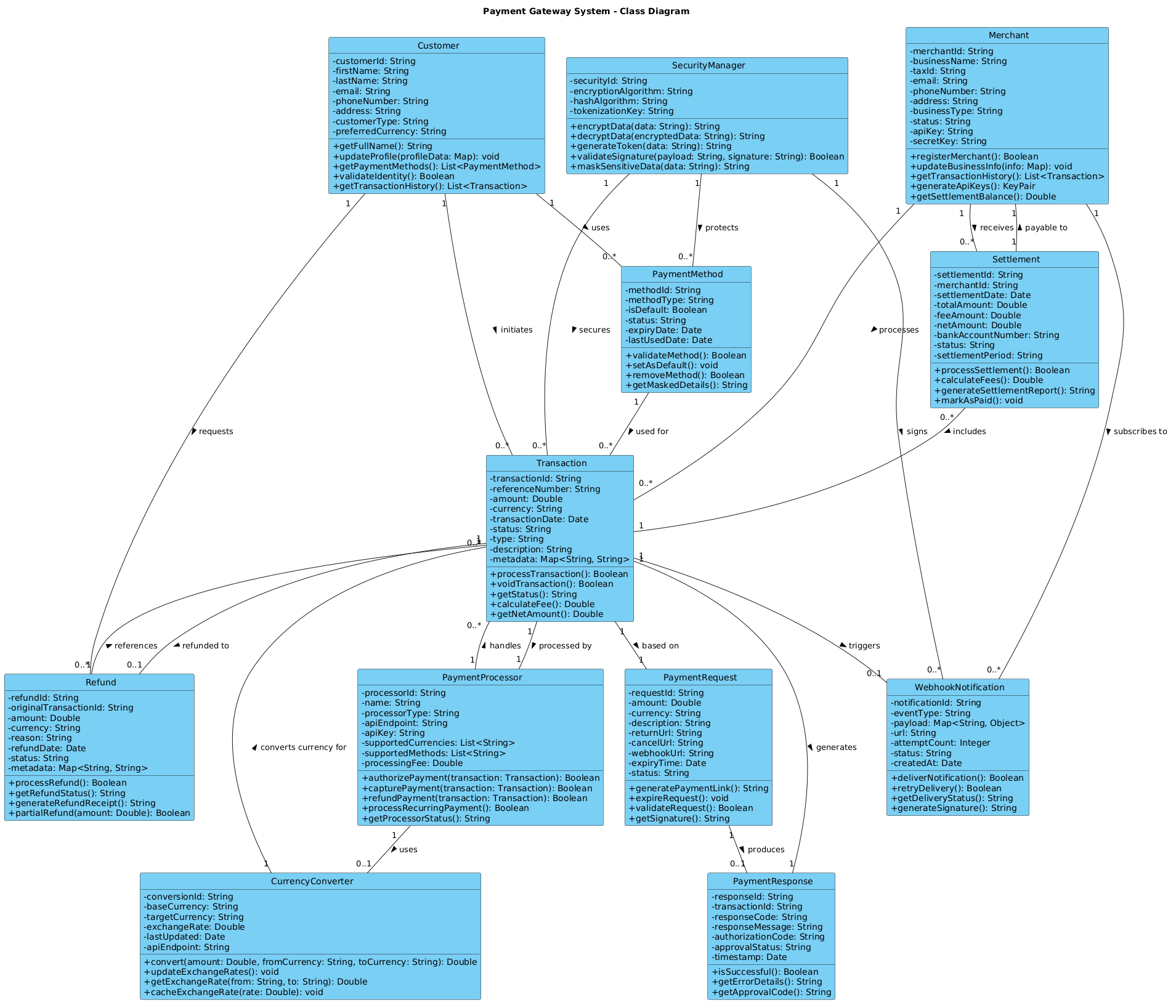 Payment Gateway System Class Diagram Preview