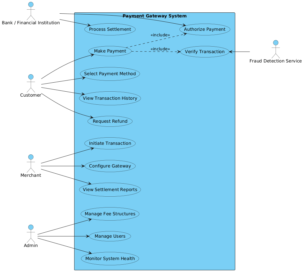 Mastering Financial System Modeling: Payment Gateway Use Case Diagram with PlantUML