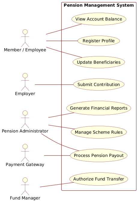 Mastering Financial Workflows: Building a Pension Management System Use Case Diagram with PlantUML