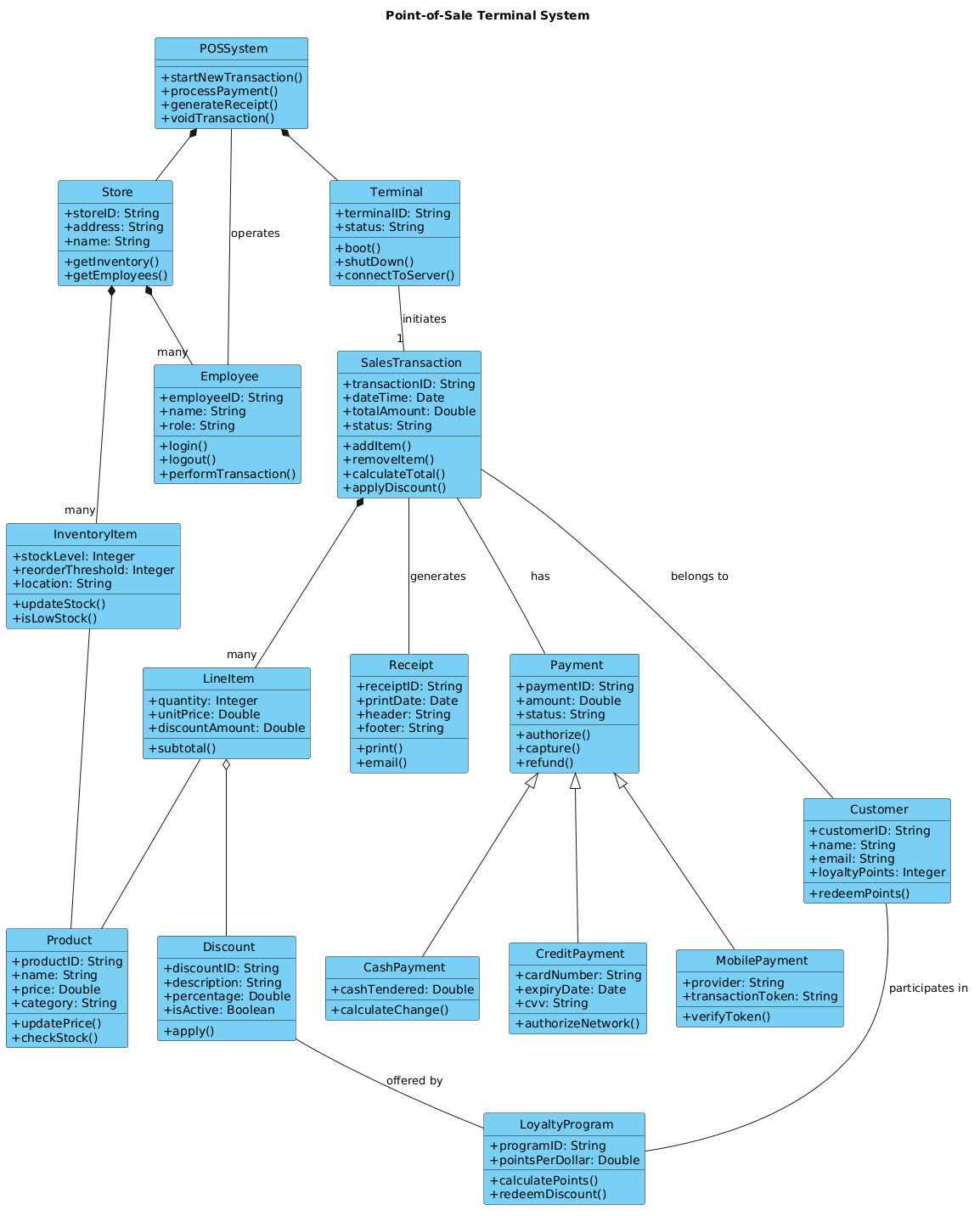 Point-of-Sale Terminal System Class Diagram Preview