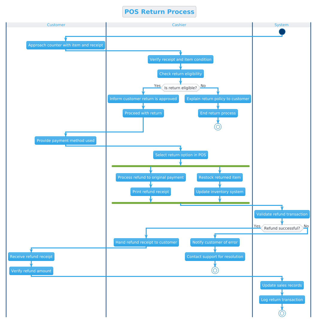 Descriptive Alt Text