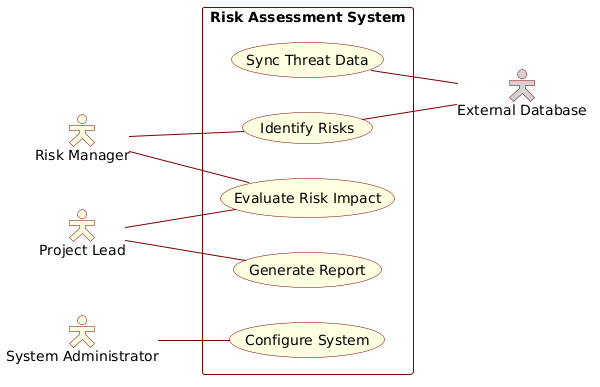 Mastering Financial Risk Modeling: A Use Case Diagram Guide with PlantUML