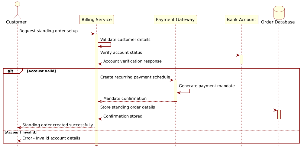 Masterclass: Building a Finance Standing Order Setup Sequence Diagram with PlantUML