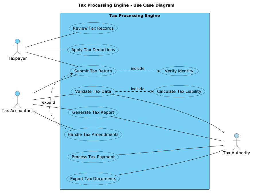 Building a Government Tax Processing Engine Use Case Diagram with PlantUML