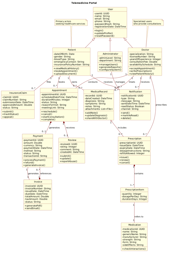Building a Robust Telemedicine Portal Architecture with PlantUML Class Diagrams