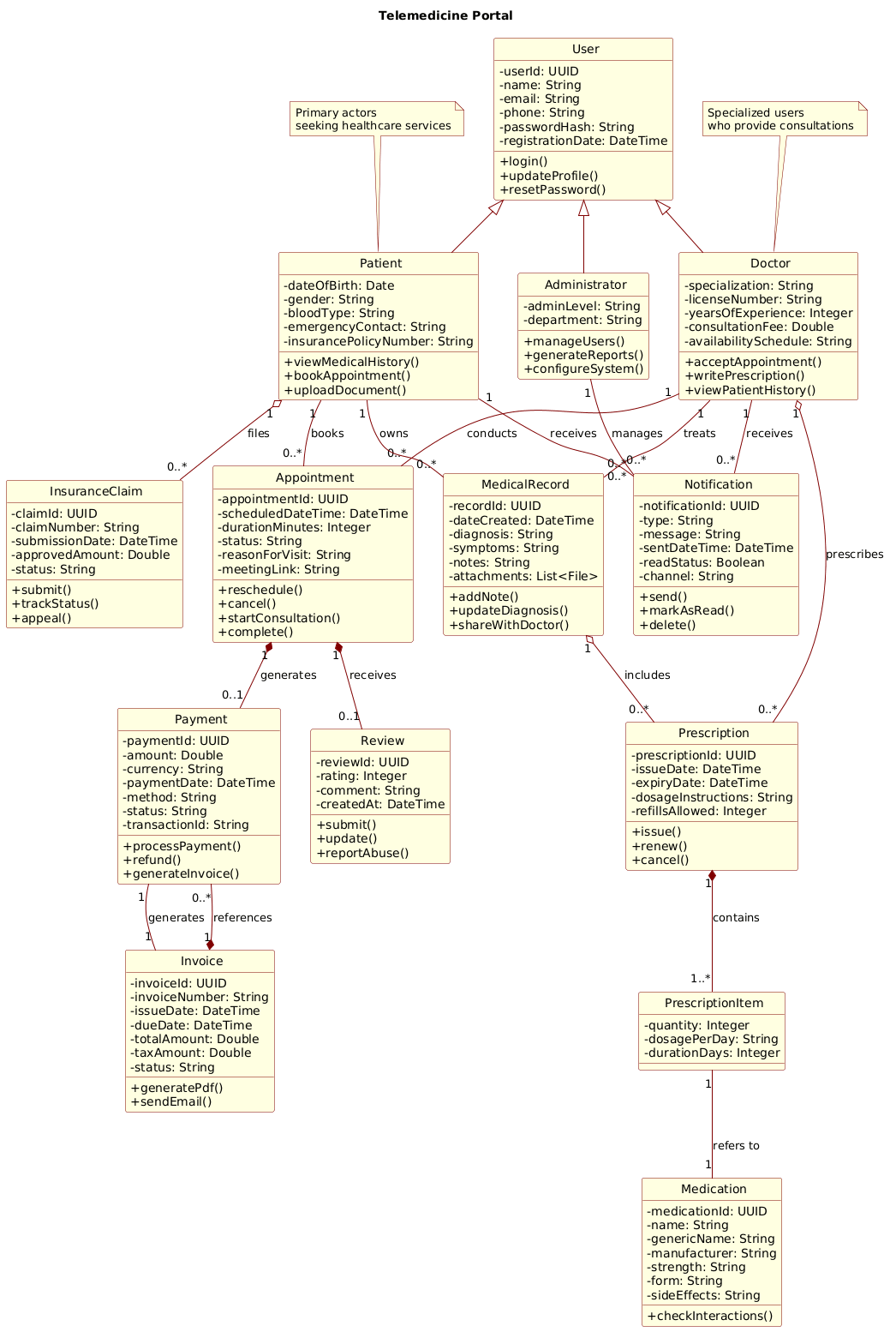 Telemedicine Portal Class Diagram Preview