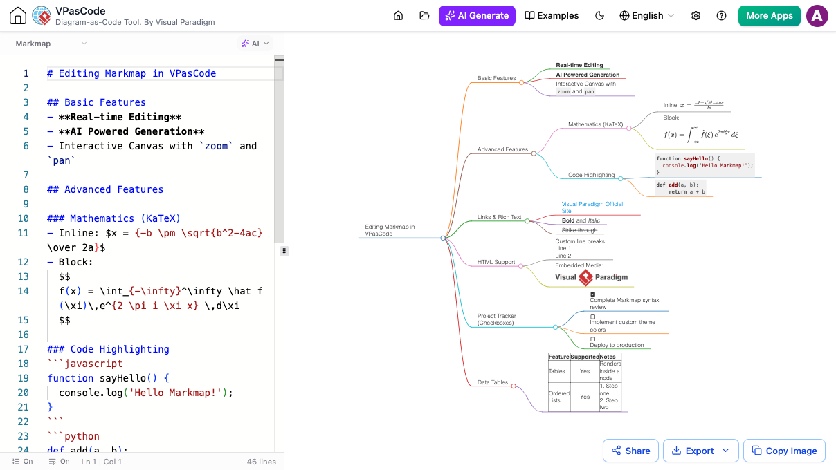 Visual Paradigm VPasCode Markmap editor showing Markdown code on the left and a mind map rendered with advanced features including KaTeX math formulas, code blocks, rich text, embedded images, and data tables on the right.