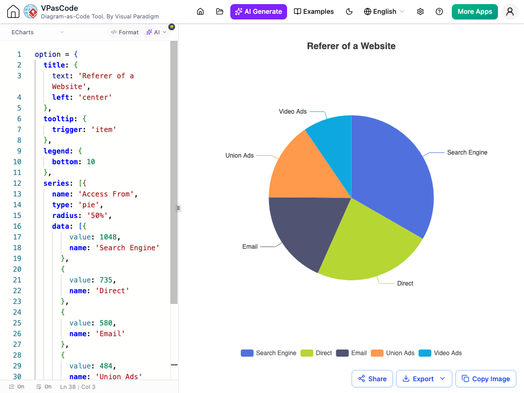 Visual Paradigm VPasCode online ECharts editor interface with JavaScript option code on the left and a generated Referer of a Website pie chart visual on the right.
