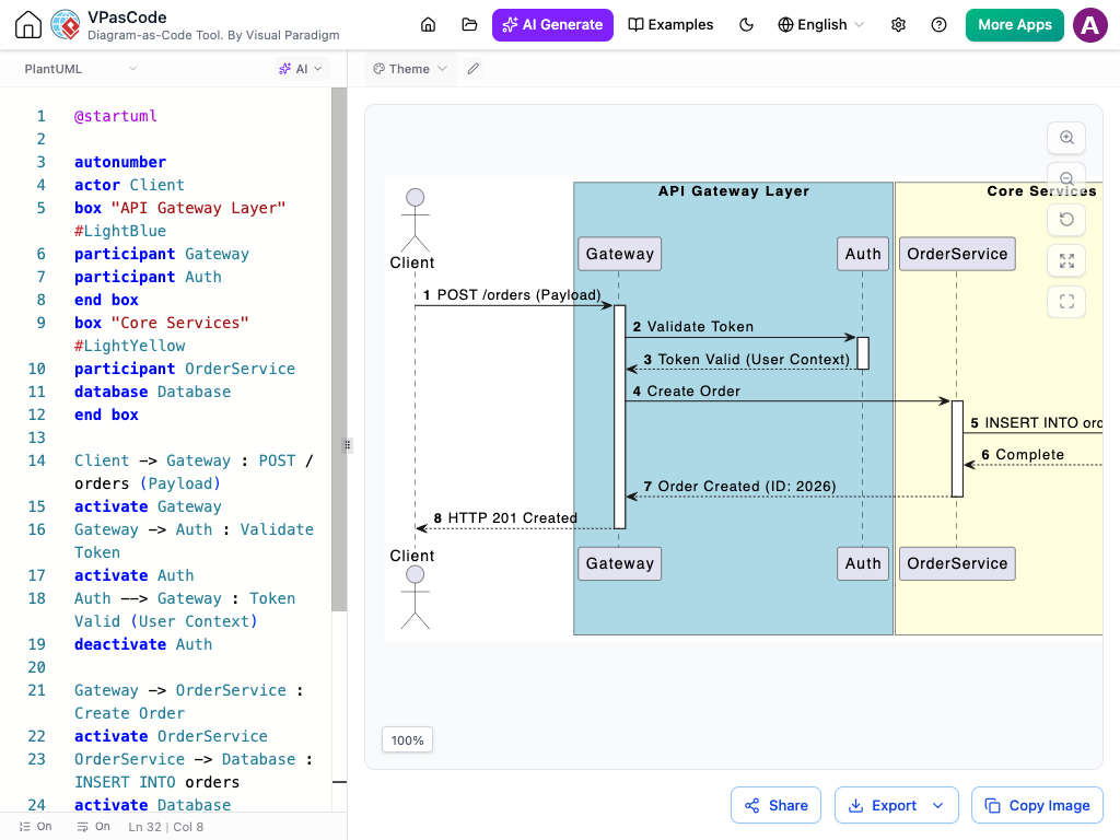 Split view showing PlantUML script rendered into a sequence diagram
