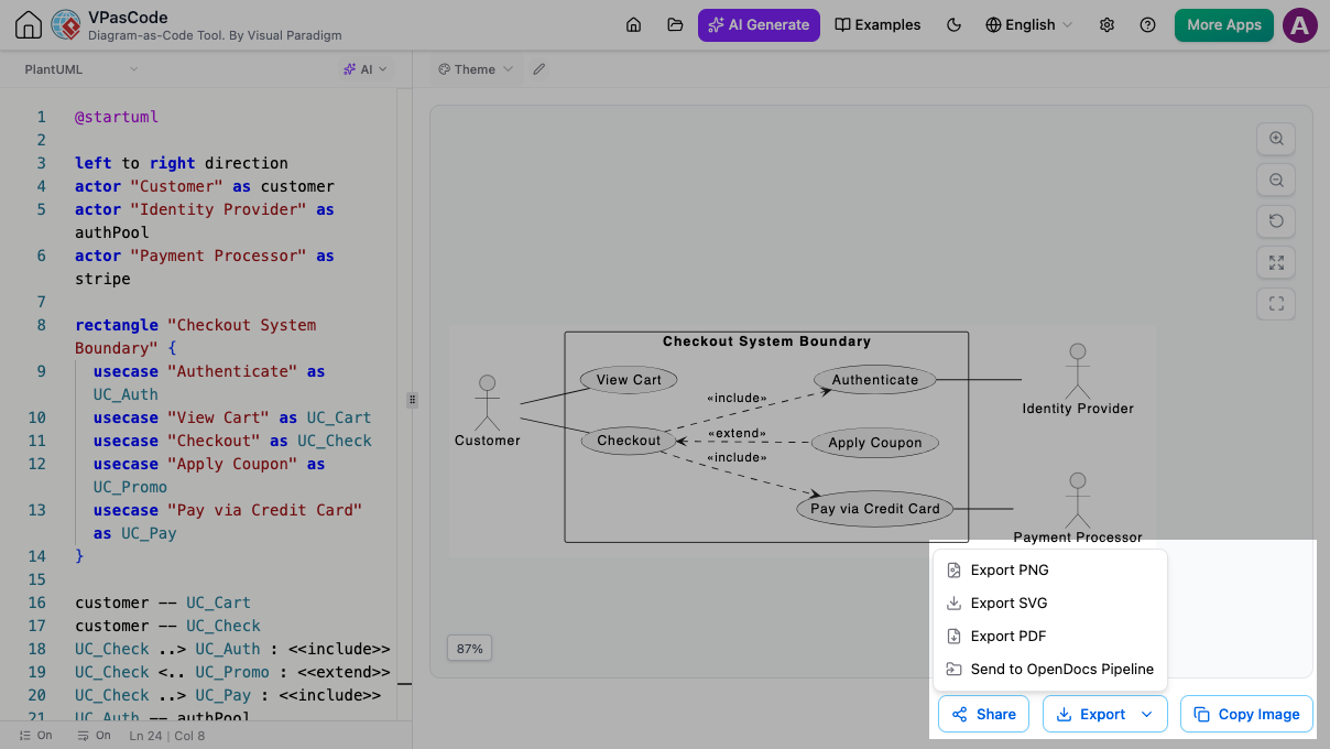 VPasCode editor interface showing PlantUML code generating a checkout use case diagram with export options for OpenDocs pipeline.
