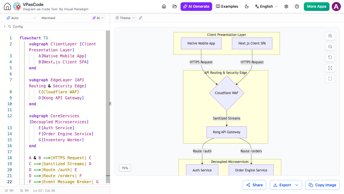 VPasCode text to diagram platform showing real-time code editor and architecture diagram output with AI diagram assistant