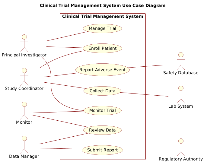 Mastering Clinical Trial Management Systems: A PlantUML Use Case Diagram Guide