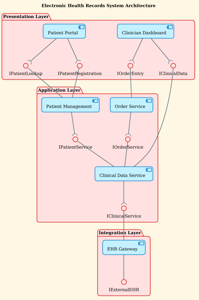 Mastering Electronic Health Records Architecture: A PlantUML Component Diagram Guide