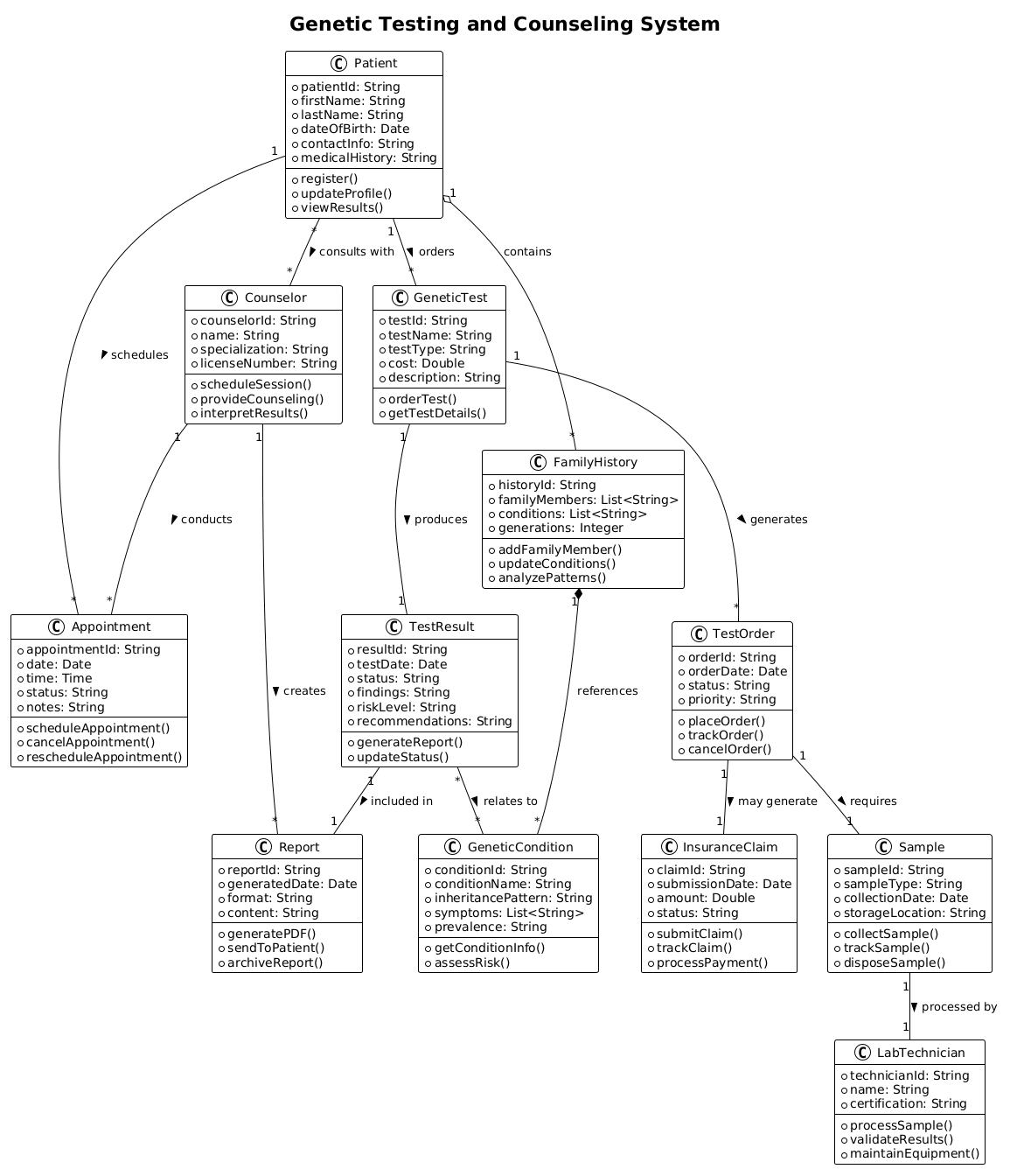 Descriptive Alt Text