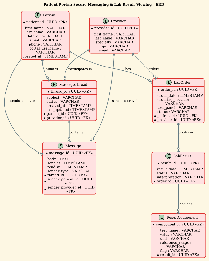 Descriptive Alt Text
