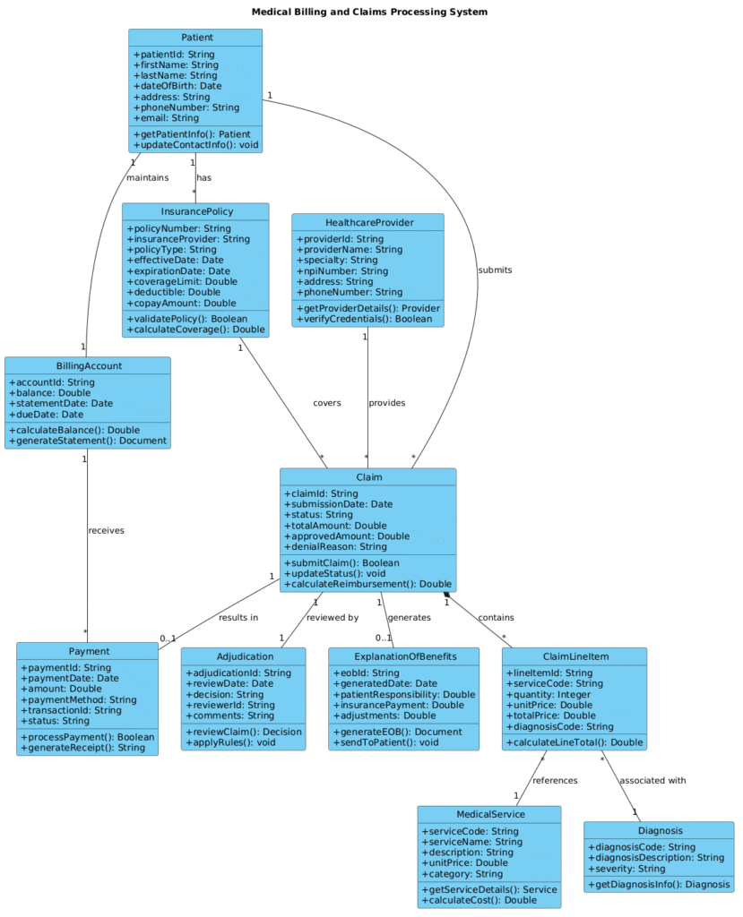 Building a Medical Billing and Claims Processing System Class Diagram with PlantUML