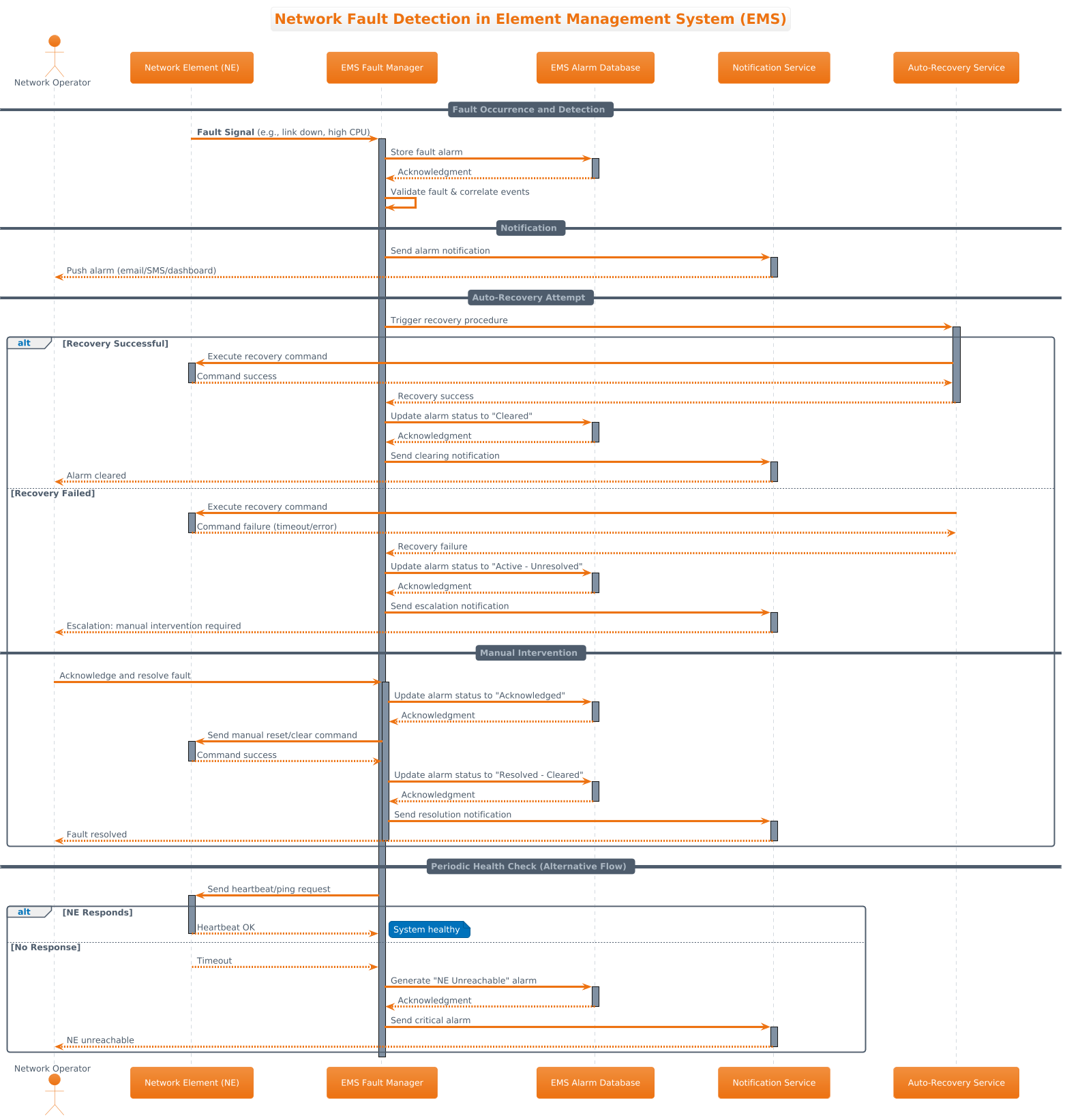 Descriptive Alt Text