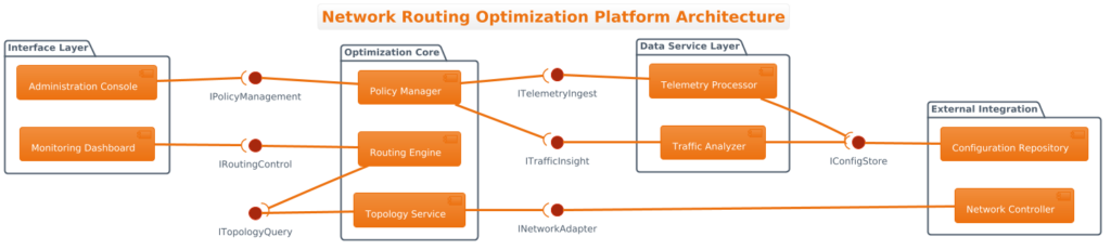 Mastering Component Diagrams: Building a Network Routing Optimization Platform with PlantUML