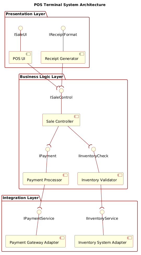 Mastering POS Terminal Architecture: A PlantUML Component Diagram Masterclass
