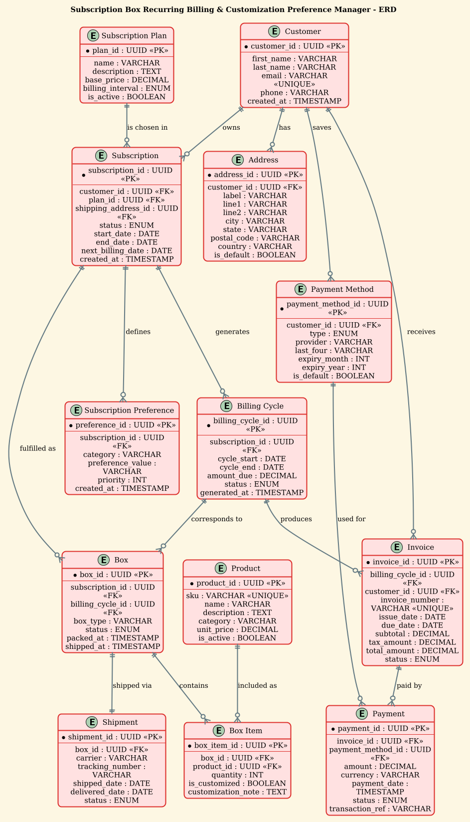 Descriptive Alt Text