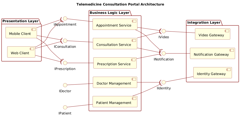Mastering Healthcare Architecture: Telemedicine Consultation Portal Component Diagram