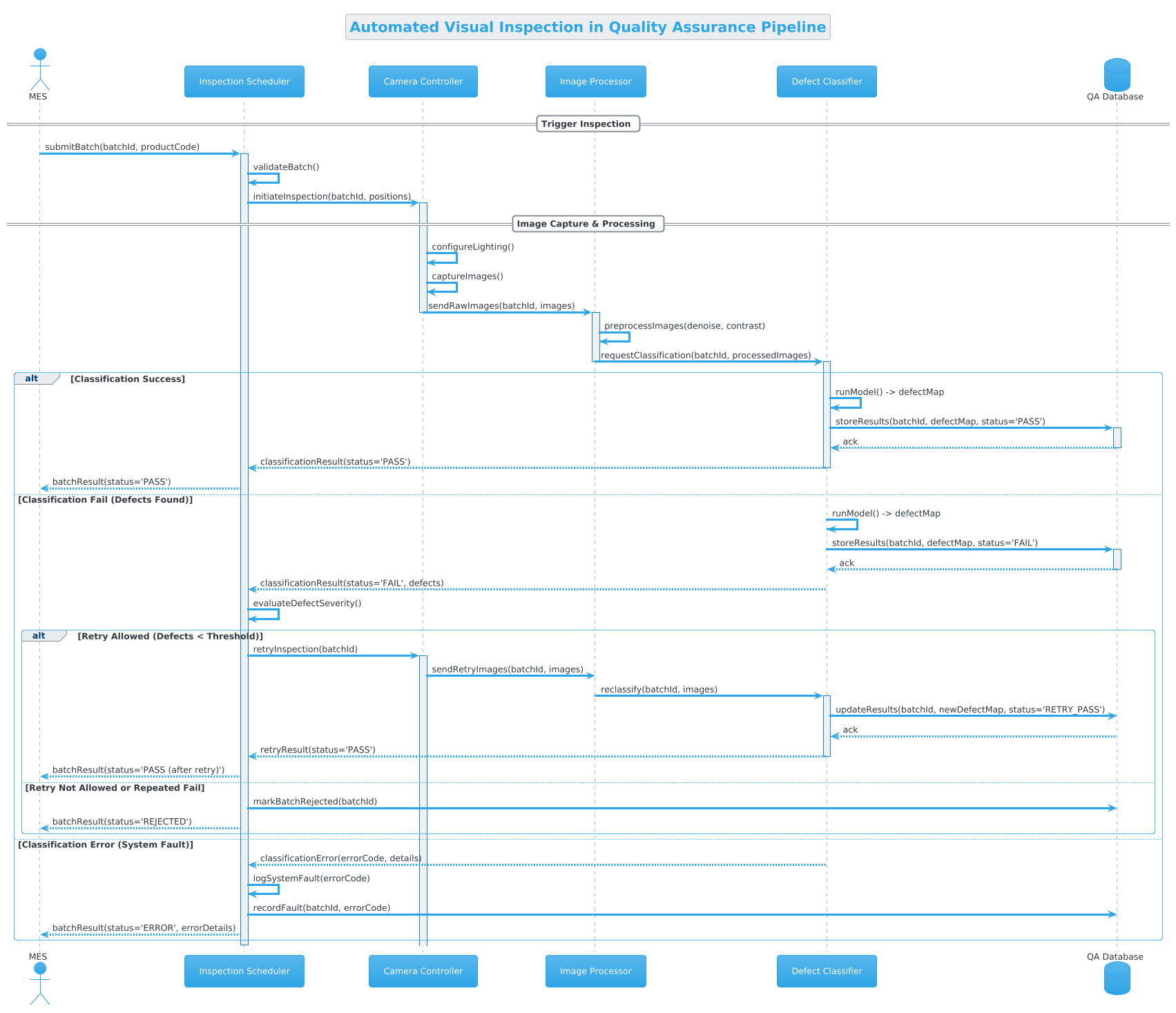 Descriptive Alt Text