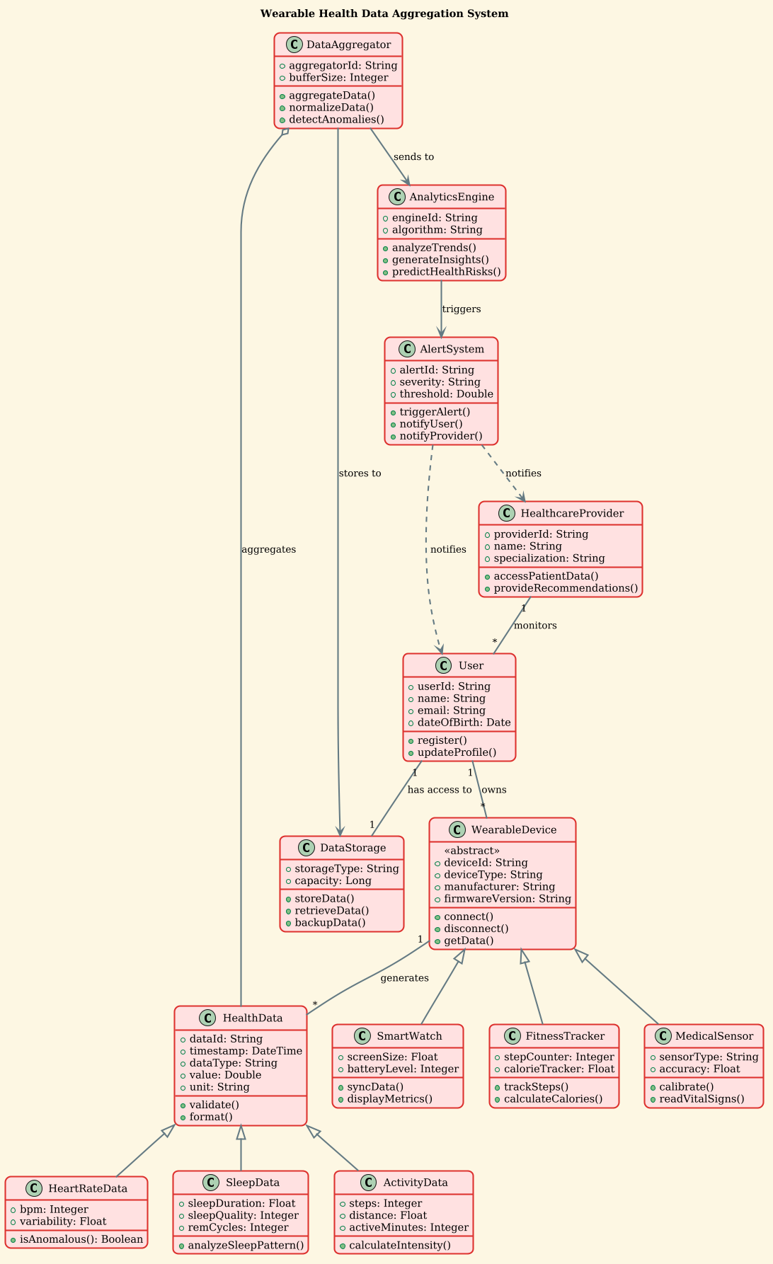 Descriptive Alt Text
